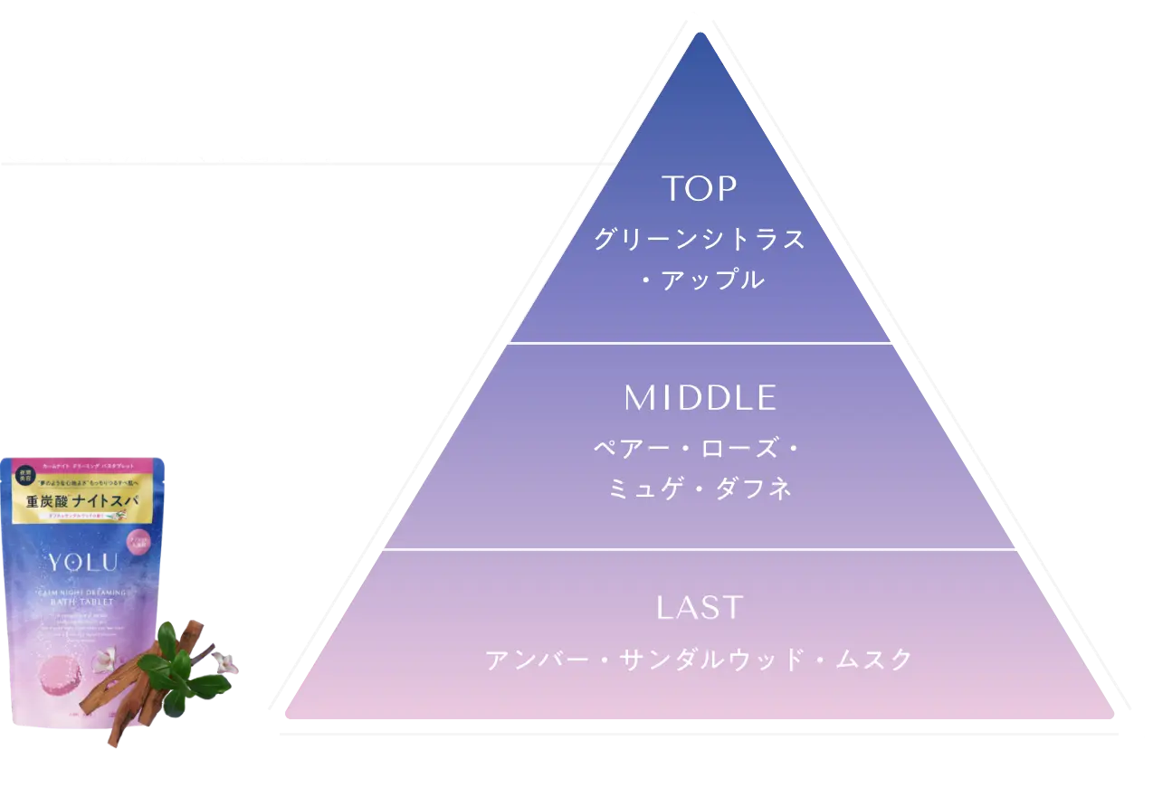 CALM NIGHT 上品な甘さで穏やかな ダフネ＆サンダルウッド​の香り