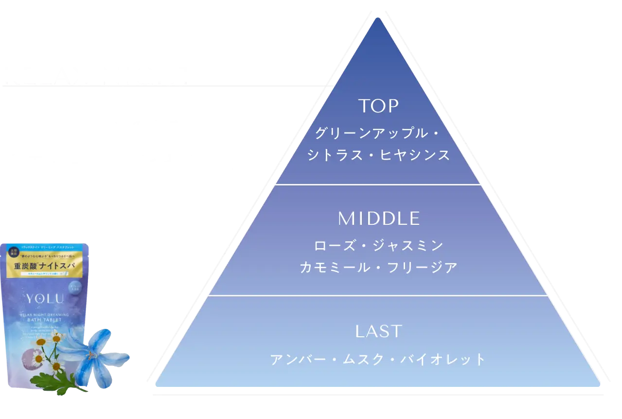 RELAX NIGHT 清楚で落ち着きのある カモミール＆ヒヤシンスの香り