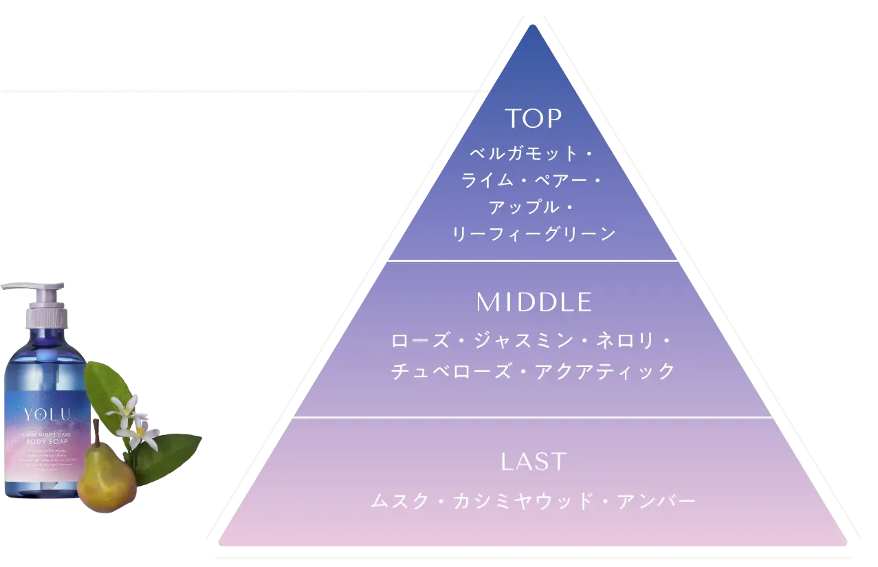 CALM NIGHT CARE みずみずしさと高級感のある ネロリ&ペアーの香り