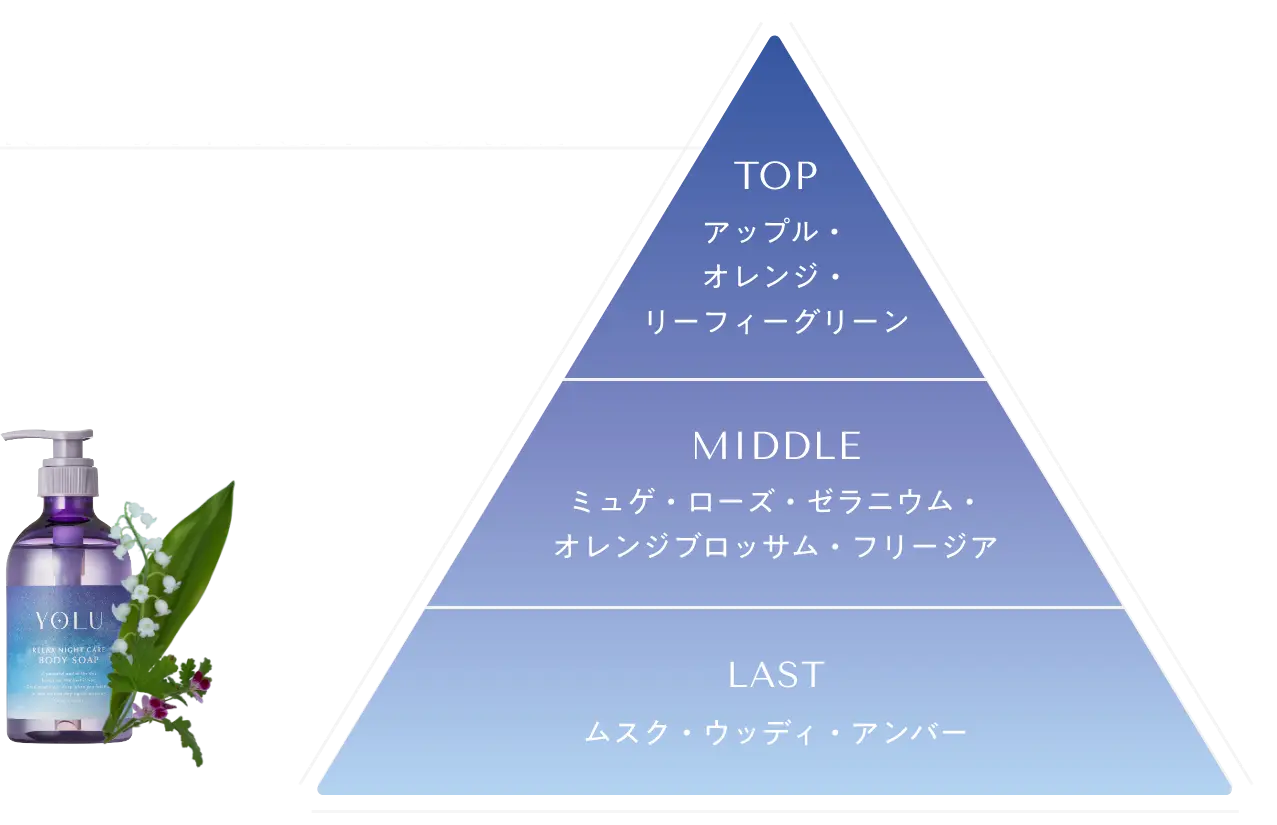 RELAX NIGHT CARE 上品でフルーティーなゼラニウム&ミュゲの香り​