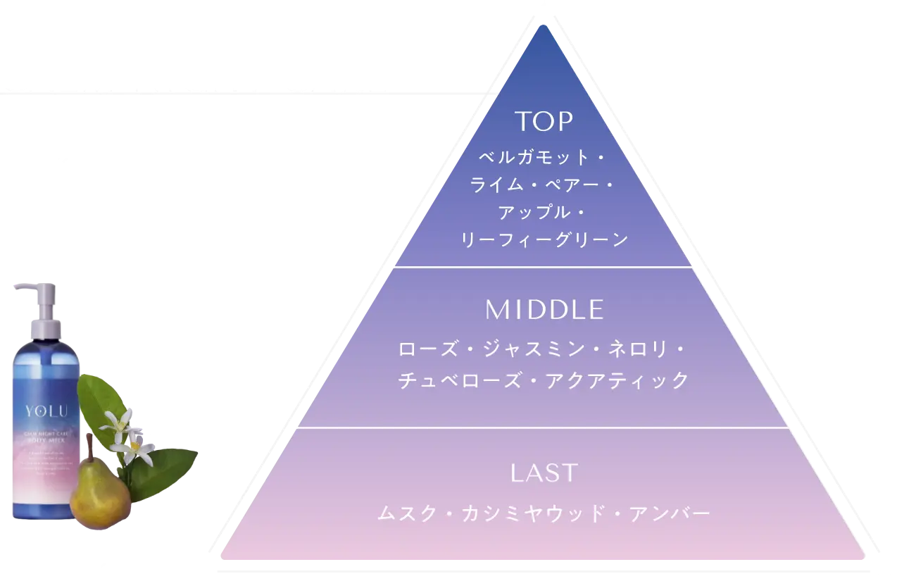 CALM NIGHT CARE みずみずしさと高級感のある ネロリ&ペアーの香り​