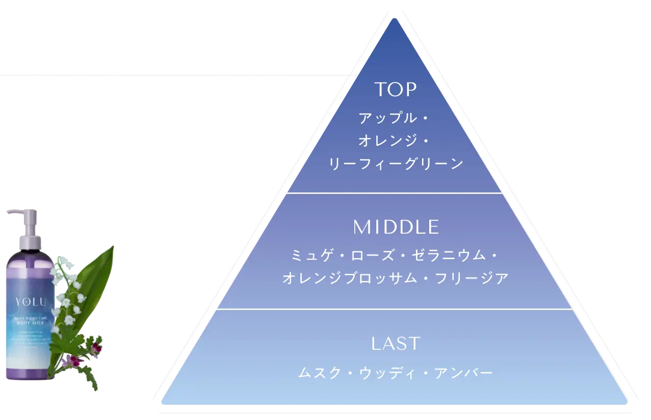 RELAX NIGHT CARE 上品でフルーティーなゼラニウム&ミュゲの香り​